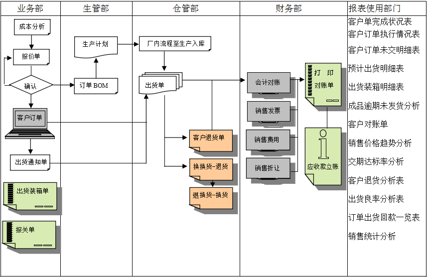 erp万象城官方网站-万象城(中国)官方实施前要做好基础管理