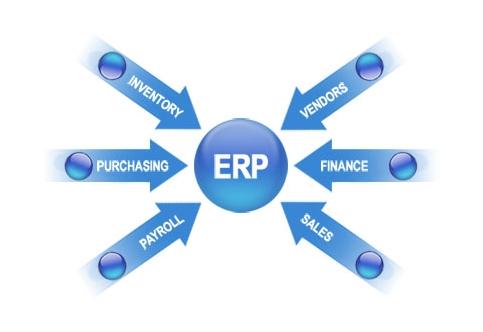 ERP万象城官方网站-万象城(中国)官方实施的风险要如何防范?