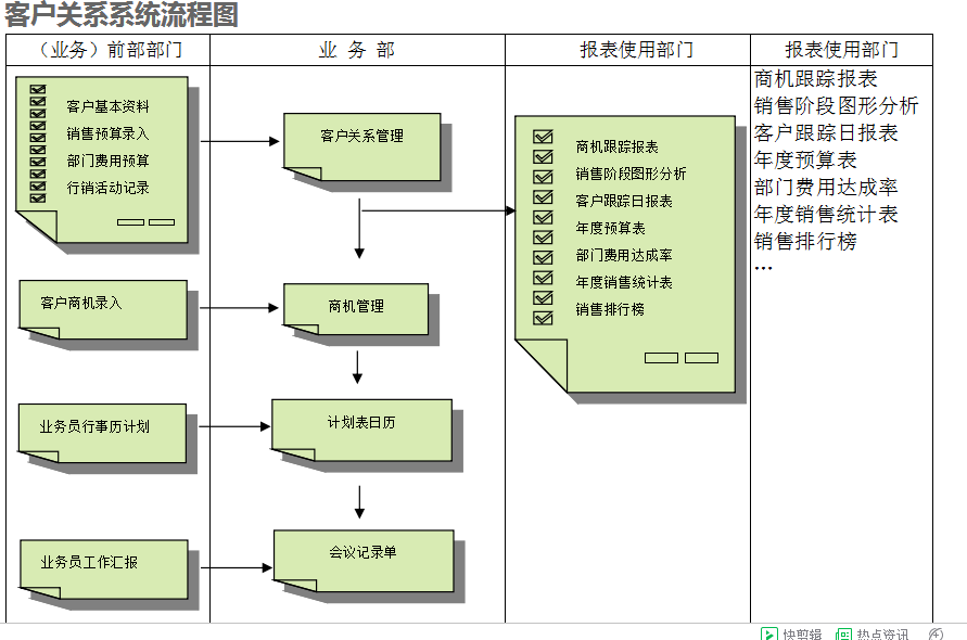 　ERP万象城官方网站-万象城(中国)官方的具体操作步骤是怎样的