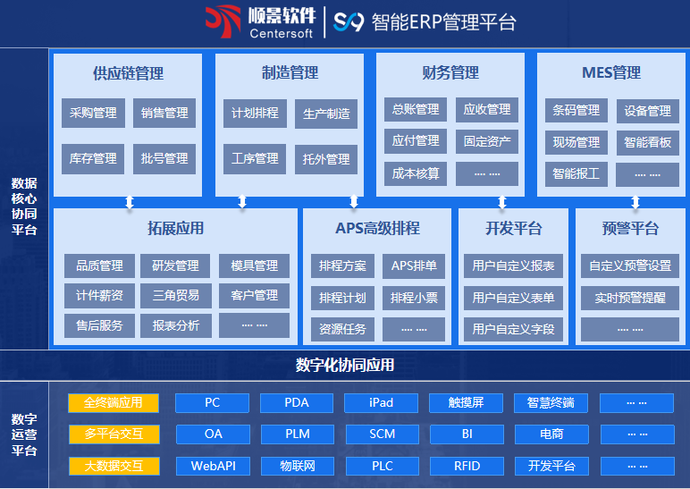 顺景S9 ERP万象城官方网站-万象城(中国)官方