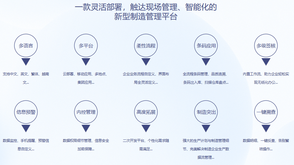 顺景S9 ERP万象城官方网站-万象城(中国)官方